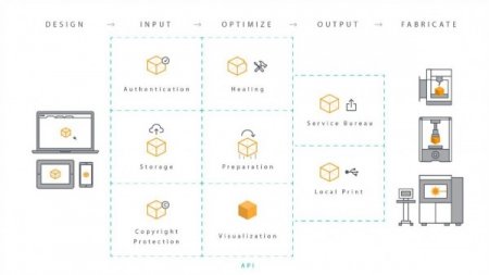 Win10添加Autodesk Spark平台，推3D打印功能