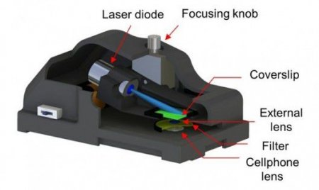 3D打印配件可将任何手机转换成DNA扫描显微镜(组图)