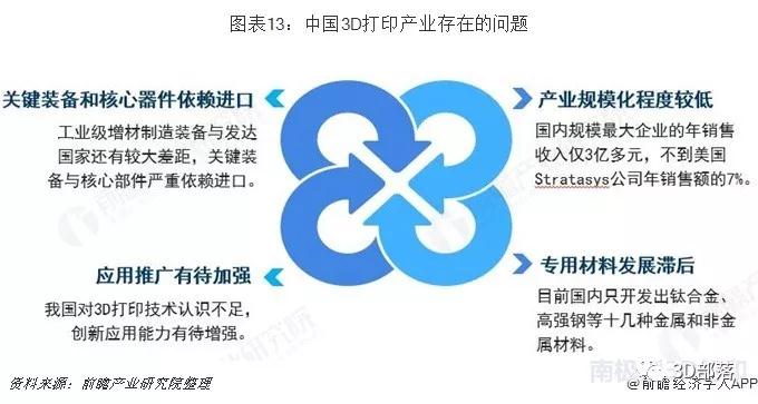 预见2019：《中国3D打印产业全景图谱》