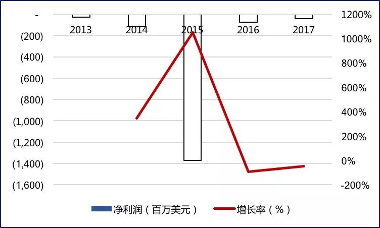 专题报告：增材制造产业，以数字模型驱动逐层堆积的制造技术