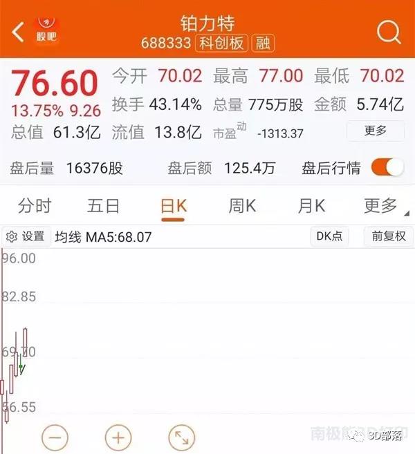 金属3D打印第一股铂力特市值61亿元，2019半年营收超1亿，亏损233万