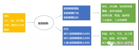 【干货】5G热门材料之聚醚醚酮PEEK