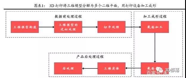 金属3D打印行业深度研究