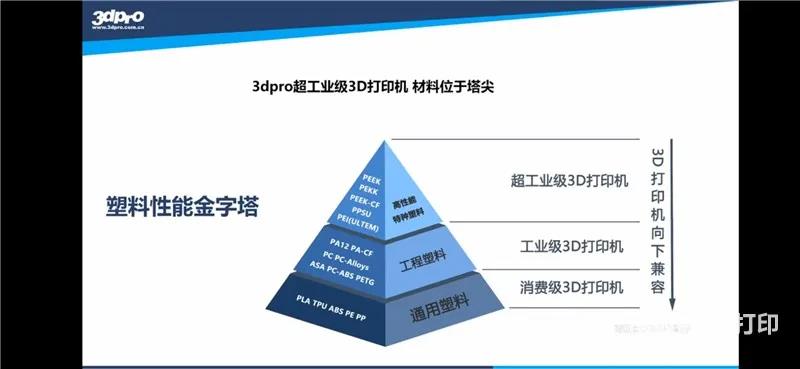 视频回看：可打印PEEK，3dpro超工业级高温FDM 3D打印机发布会