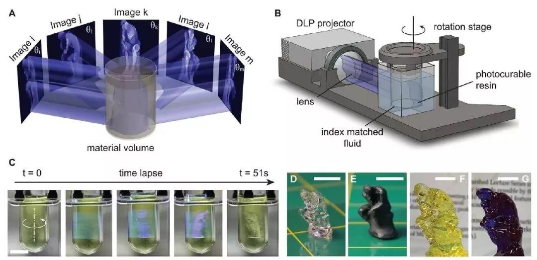 浙大团队:轴向光刻3D打印技术在生物组织工程中的应用和优缺点