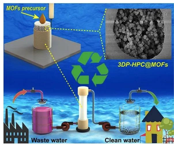兰州化物所3D打印MOFs负载多孔陶瓷实现有机污染物高效催化降解