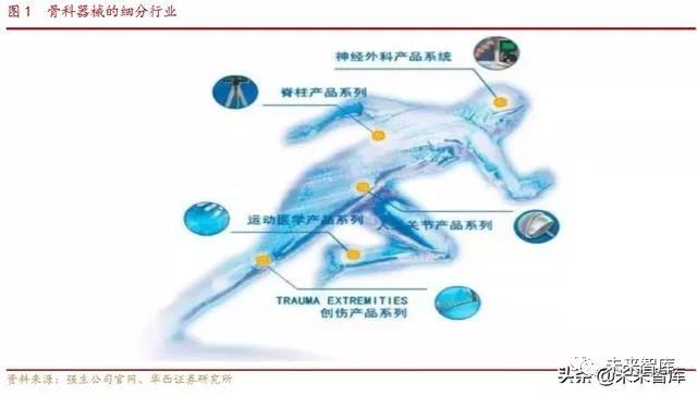2019年骨科行业深度报告