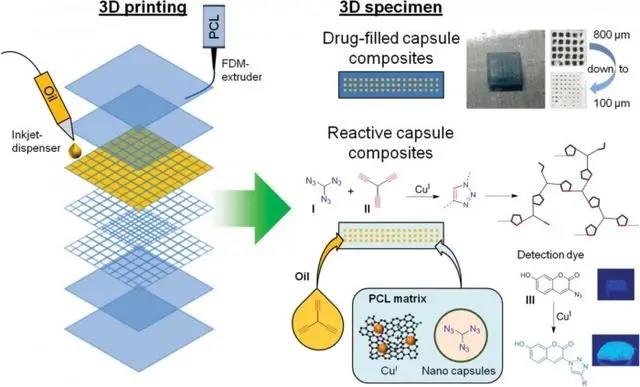 德国科学家开发出能一步完成液体填充物体3D打印的新技术