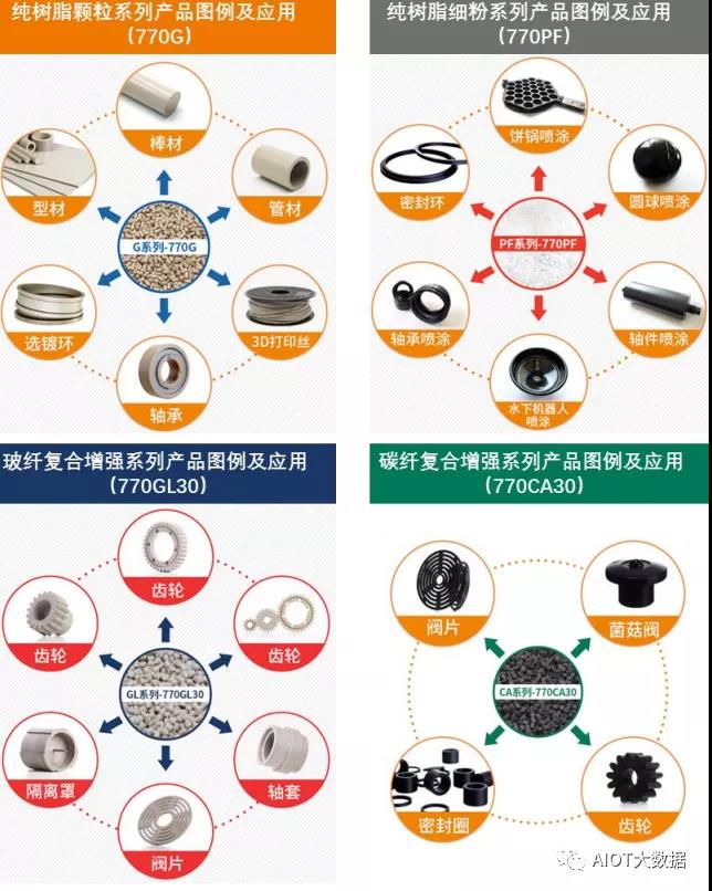 聚醚醚酮PEEK 材料技术、应用与市场重要性