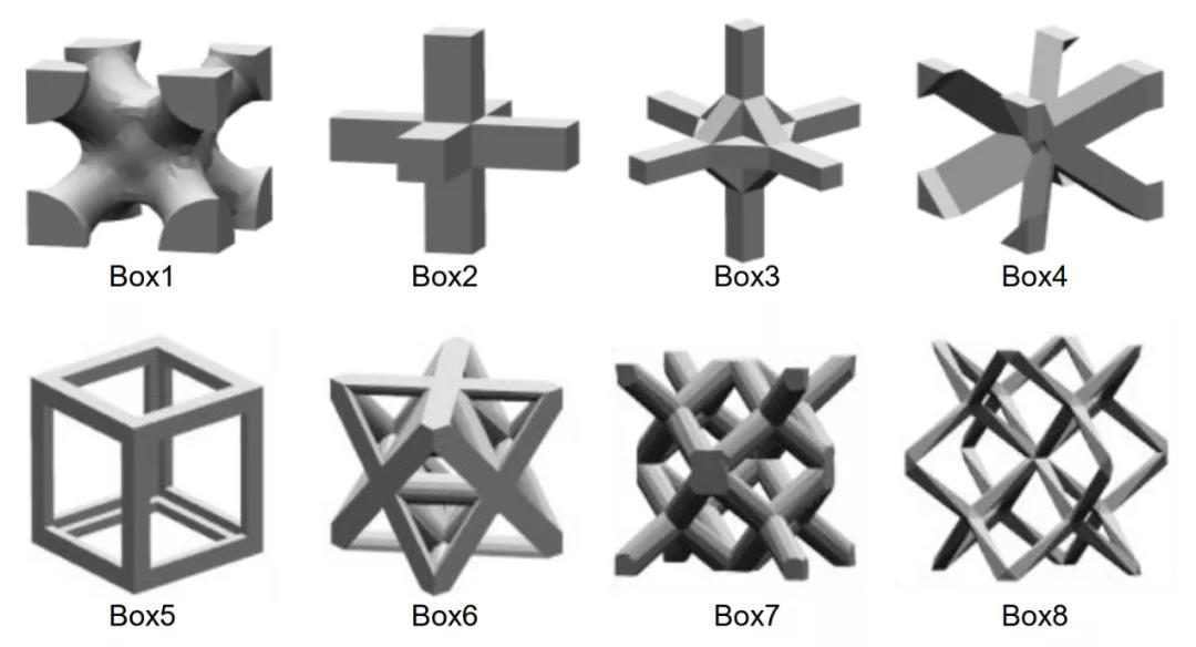 金属3D打印技术钛合金多孔材料——医疗领域篇