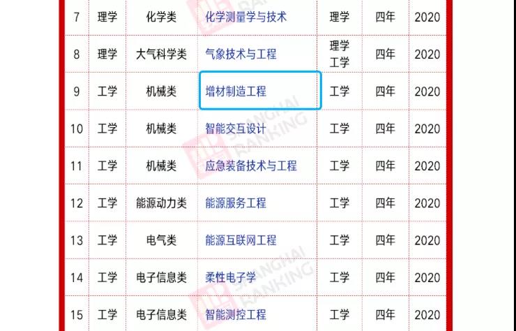 教育部：3D打印终于有本科专业了