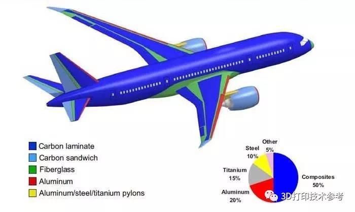 比钢强10倍，比铝高8倍|可用于航空航天结构件的3D打印连续纤维复合材料