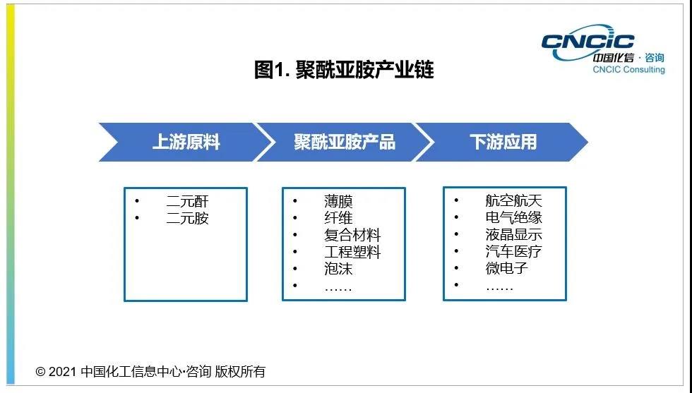 【热点聚焦】高性能材料：一文看懂PI、PPA、LCP、PEEK等特种工程塑料未来发展前景