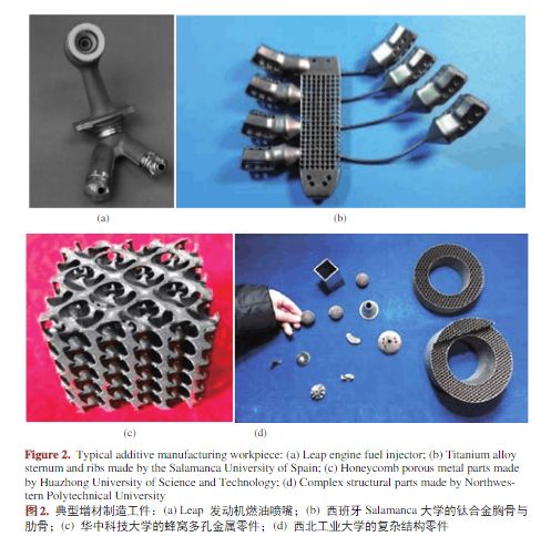 【解析】无损检测在增材制造技术中应用的研究进展