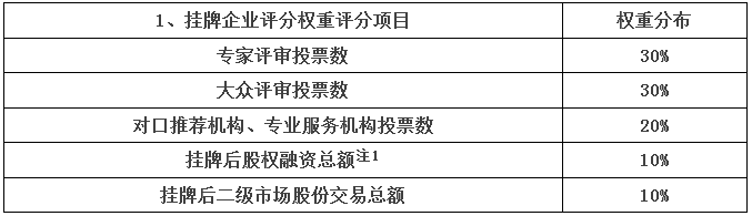 QQ截图20160127094338.png QQ截图20160127094338.png